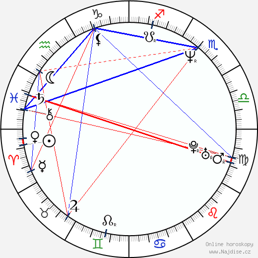Lara Wendel wikipedie wiki 2023, 2024 horoskop