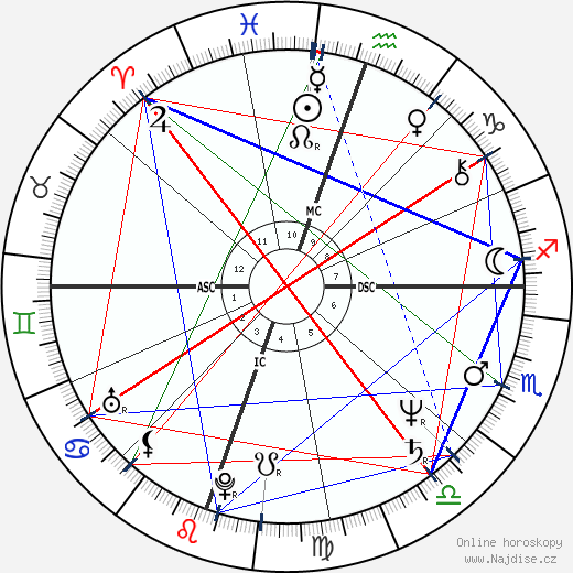 Lari Pittman wikipedie wiki 2023, 2024 horoskop