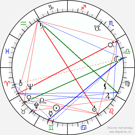 Larin-Kyösti wikipedie wiki 2023, 2024 horoskop