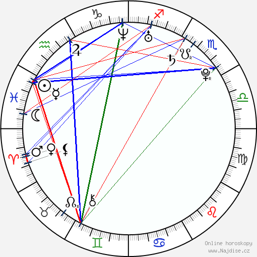 Larisa Bakurova wikipedie wiki 2023, 2024 horoskop