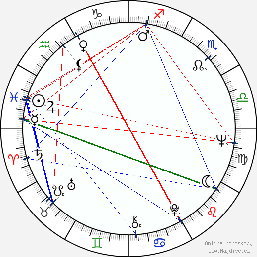 Larisa Luzhina wikipedie wiki 2023, 2024 horoskop
