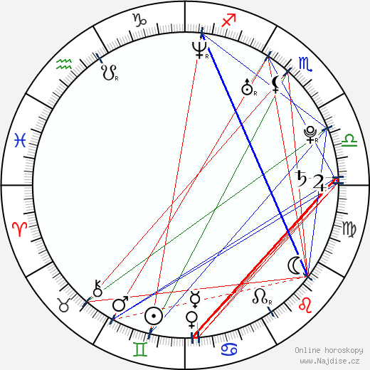 Larisa Oleynik wikipedie wiki 2023, 2024 horoskop