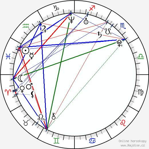 Larissa Riquelme wikipedie wiki 2023, 2024 horoskop