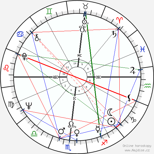 Larry Bryggman wikipedie wiki 2023, 2024 horoskop