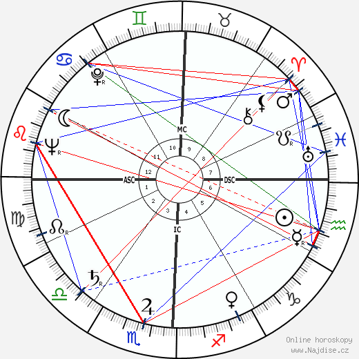 Larry Buchanan wikipedie wiki 2023, 2024 horoskop