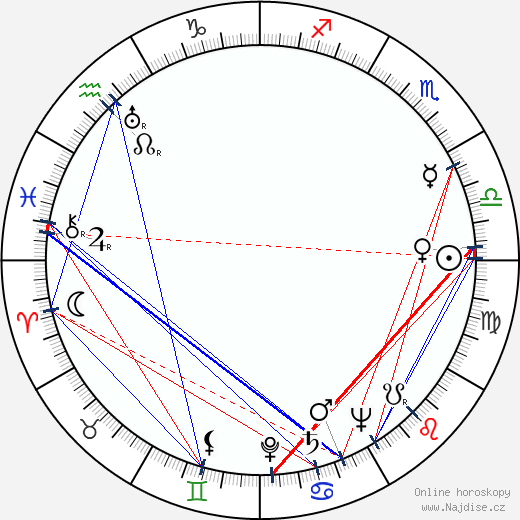 Larry Gates wikipedie wiki 2023, 2024 horoskop