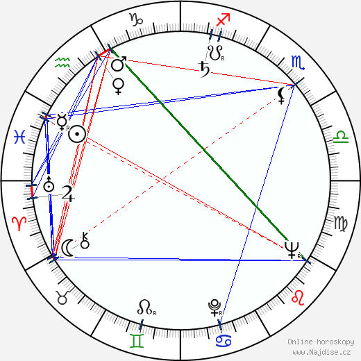 Larry Gelbart wikipedie wiki 2021, 2022 horoskop