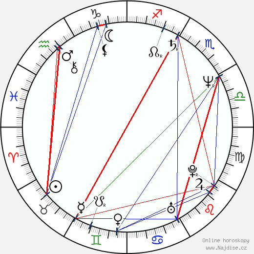 Lars von Trier wikipedie wiki 2023, 2024 horoskop