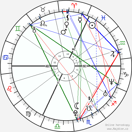 Lassana Diarra wikipedie wiki 2023, 2024 horoskop
