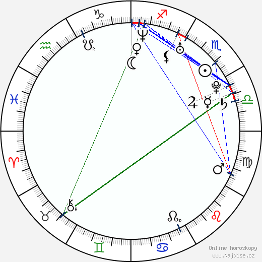 LaTavia Roberson wikipedie wiki 2023, 2024 horoskop