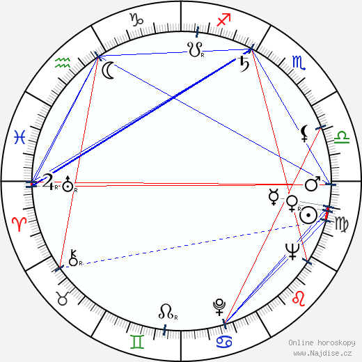 Laura Alves wikipedie wiki 2023, 2024 horoskop