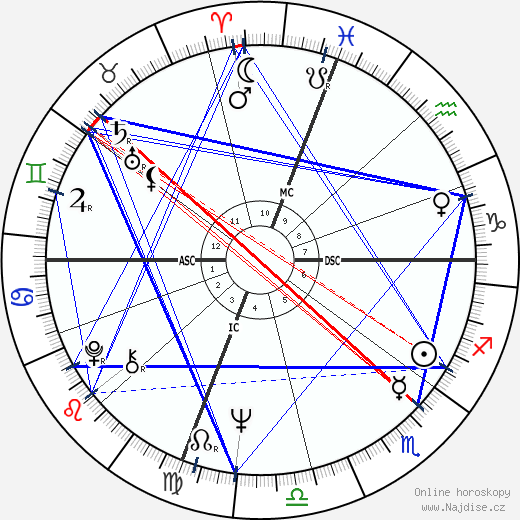 Laura Antonelli wikipedie wiki 2023, 2024 horoskop