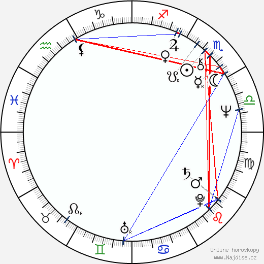 Laura Belli wikipedie wiki 2023, 2024 horoskop