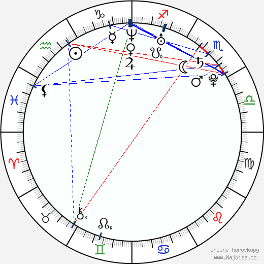 Laura Christensen wikipedie wiki 2023, 2024 horoskop