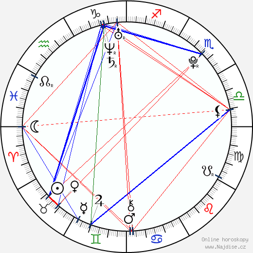 Laura Crystal wikipedie wiki 2023, 2024 horoskop