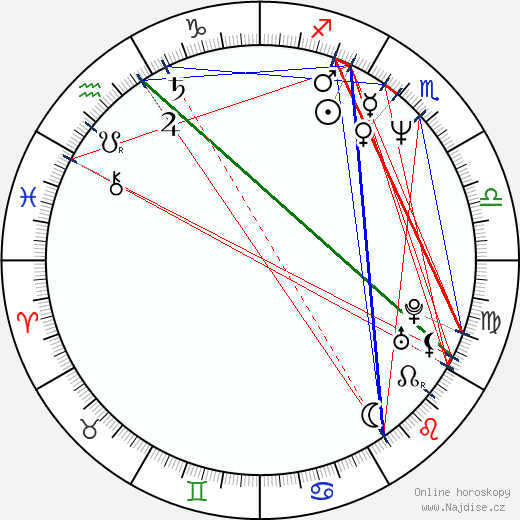 Laura del Sol wikipedie wiki 2023, 2024 horoskop