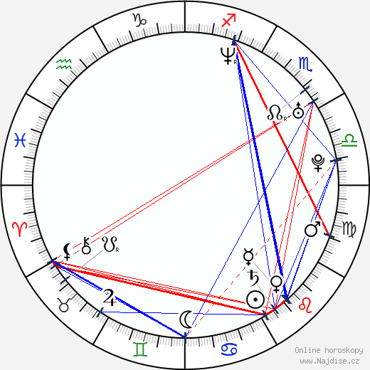 Laura Fraser wikipedie wiki 2023, 2024 horoskop