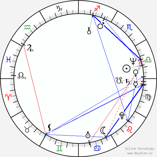 Laura Gemser wikipedie wiki 2023, 2024 horoskop