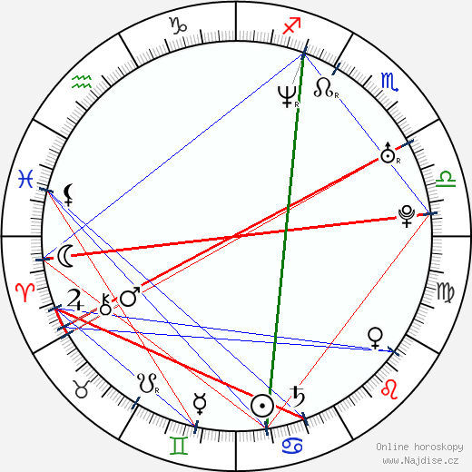 Laura Heisler wikipedie wiki 2023, 2024 horoskop