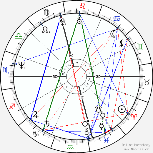 Laura Marconi wikipedie wiki 2023, 2024 horoskop