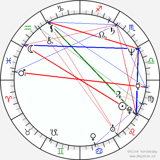 Laura Morante wikipedie wiki 2023, 2024 horoskop