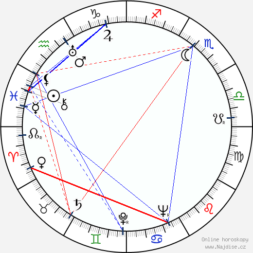 Laura Nucci wikipedie wiki 2023, 2024 horoskop