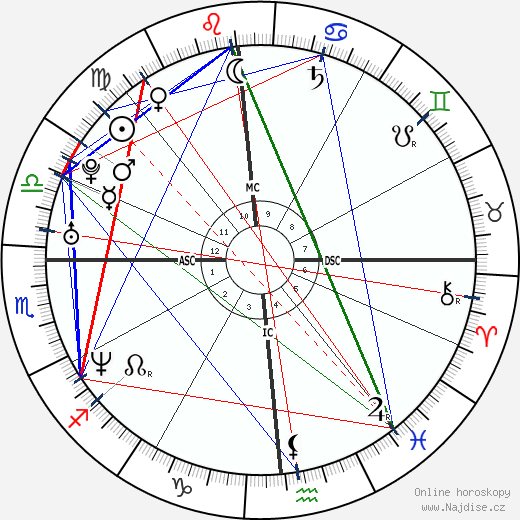 Laura Politano wikipedie wiki 2023, 2024 horoskop
