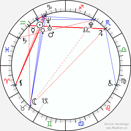 Laura Robson wikipedie wiki 2023, 2024 horoskop