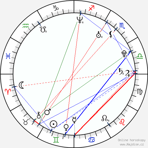 Laura Sánchez wikipedie wiki 2023, 2024 horoskop