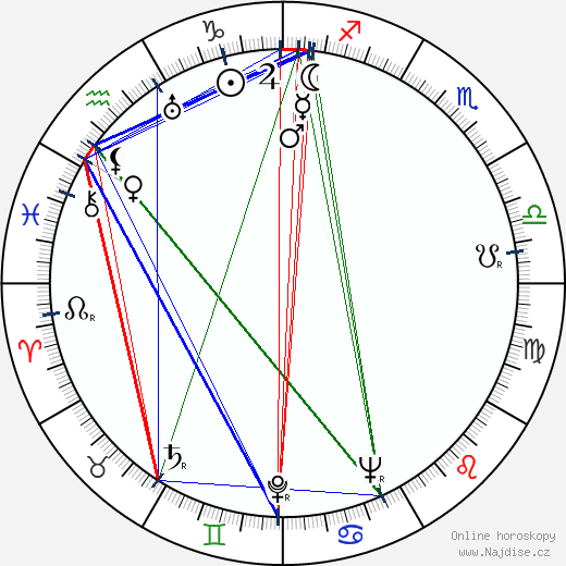 Laura Solari wikipedie wiki 2023, 2024 horoskop