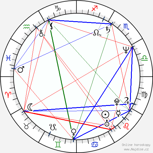 Laura Zapata wikipedie wiki 2023, 2024 horoskop