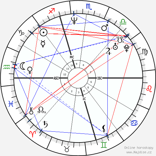 Lauralee Bell wikipedie wiki 2023, 2024 horoskop