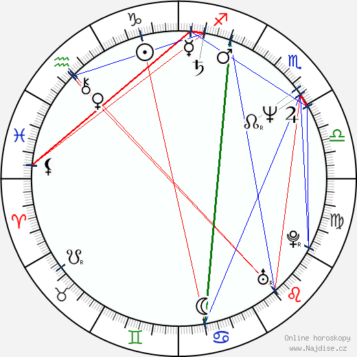 Lauralei Combs wikipedie wiki 2023, 2024 horoskop
