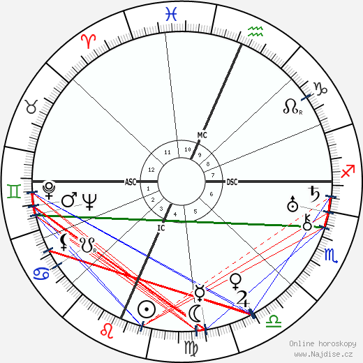 Laurel Crawford wikipedie wiki 2023, 2024 horoskop