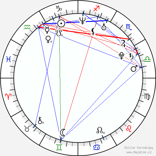Lauren Cohan wikipedie wiki 2023, 2024 horoskop