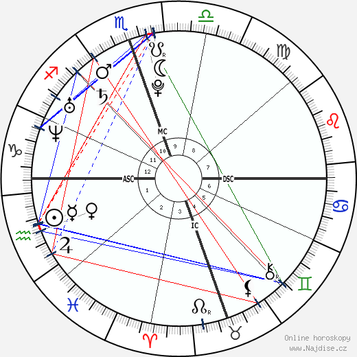 Lauren Conrad wikipedie wiki 2023, 2024 horoskop