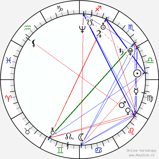 Lauren Pope wikipedie wiki 2023, 2024 horoskop