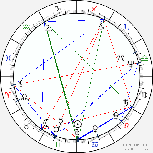 Lauren Shuler Donner wikipedie wiki 2023, 2024 horoskop