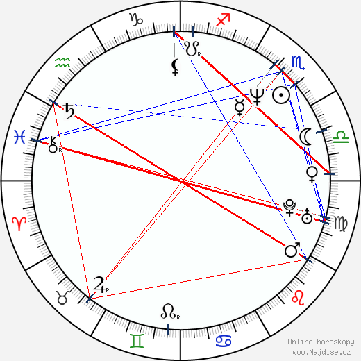 Lauren Vélez wikipedie wiki 2023, 2024 horoskop