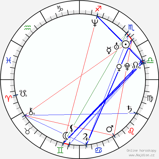 Laurence Covington wikipedie wiki 2023, 2024 horoskop
