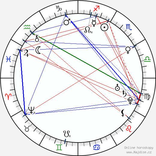 Laurence Sterne wikipedie wiki 2023, 2024 horoskop