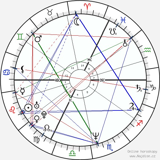 Laurent Fignon wikipedie wiki 2023, 2024 horoskop
