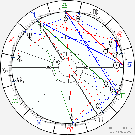 Laurent Gaudé wikipedie wiki 2023, 2024 horoskop