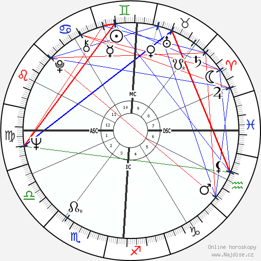 Laurent Spanghero wikipedie wiki 2023, 2024 horoskop