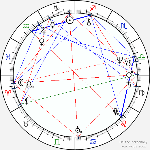 Lauri Johnson wikipedie wiki 2023, 2024 horoskop