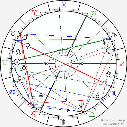 Laurie Anderson wikipedie wiki 2023, 2024 horoskop