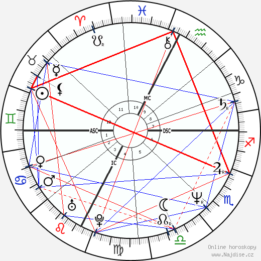 Laurie Lynd wikipedie wiki 2023, 2024 horoskop