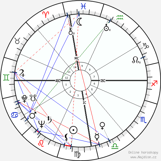 Laurindo Almeida wikipedie wiki 2023, 2024 horoskop