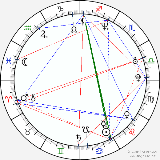 Laurits Munch-Petersen wikipedie wiki 2023, 2024 horoskop