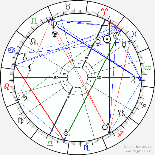Lauritz Melchior wikipedie wiki 2023, 2024 horoskop